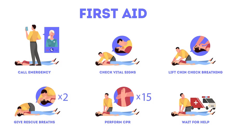 first aid Basics steps